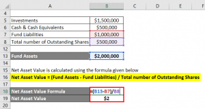 Net Asset Value Formula Calculator Examples With Excel Template