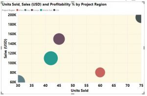 Power Bi Map Bubble Chart