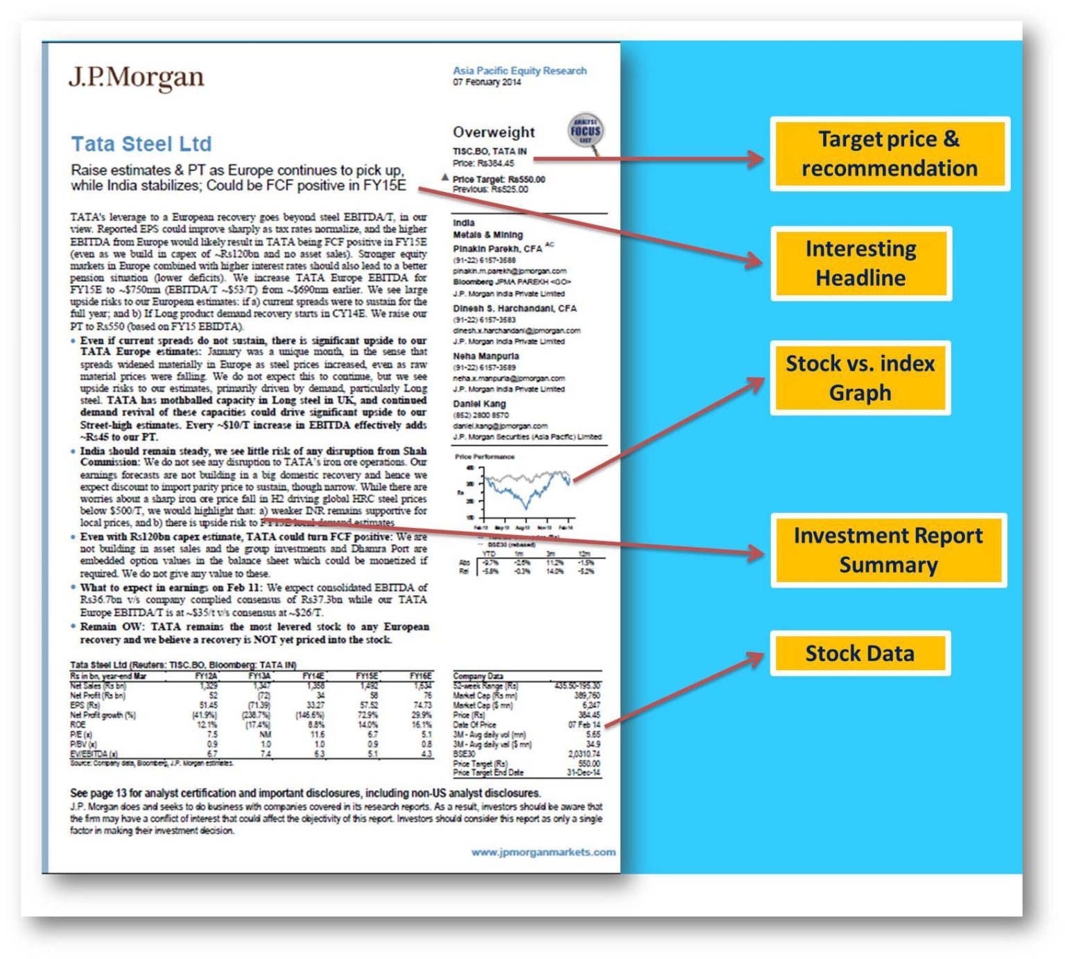 10-powerful-golden-rules-to-write-equity-research-report