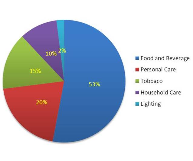 Industry Analysis In A Business Plan How Important It Is To Use