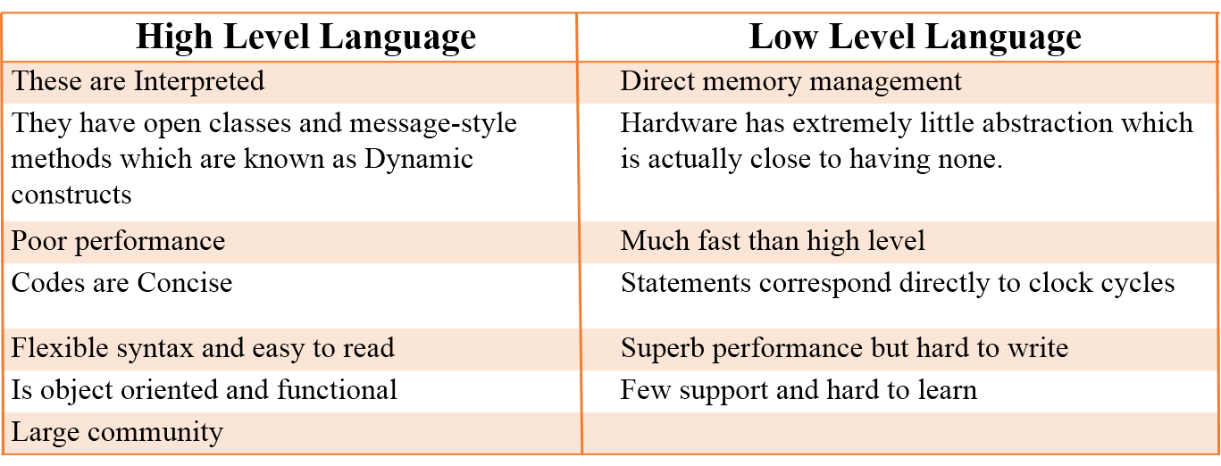 Introduction To Programming Languages