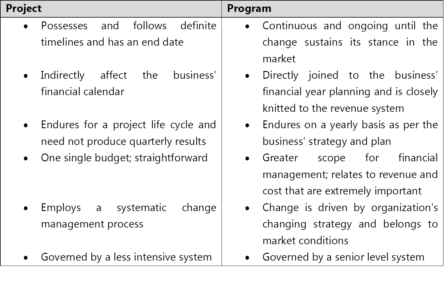 Who Is The Best Program Manager Vs Project Manager