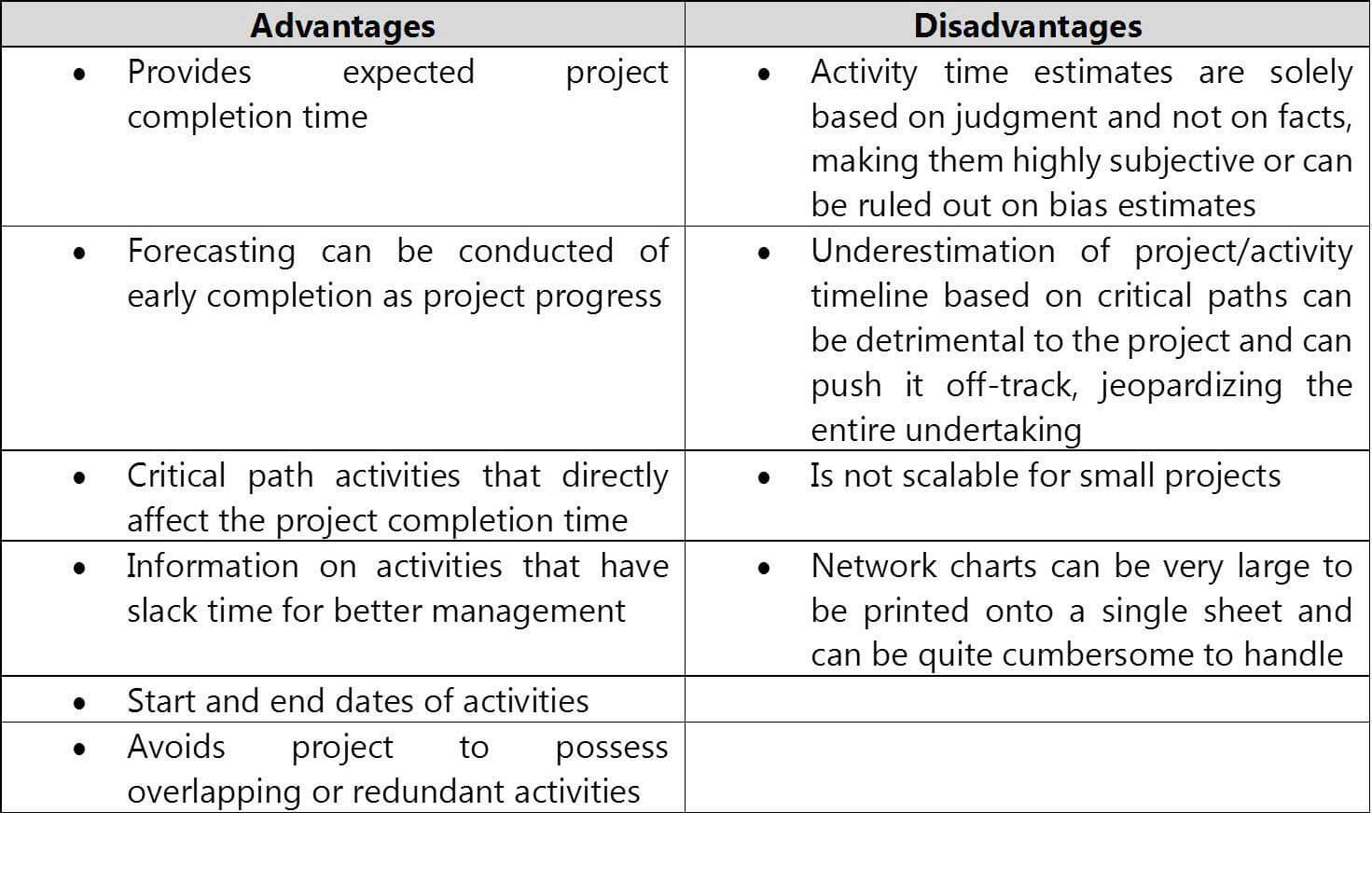 Cd Advantages And Disadvantages