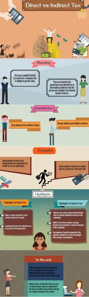 Importance Between Direct Tax Vs Indirect Tax Difference Example