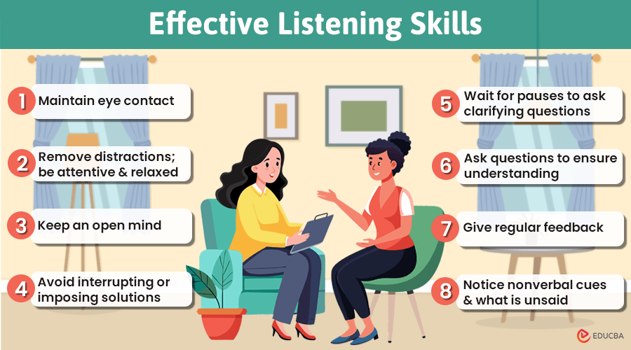 Effective Listening Skills