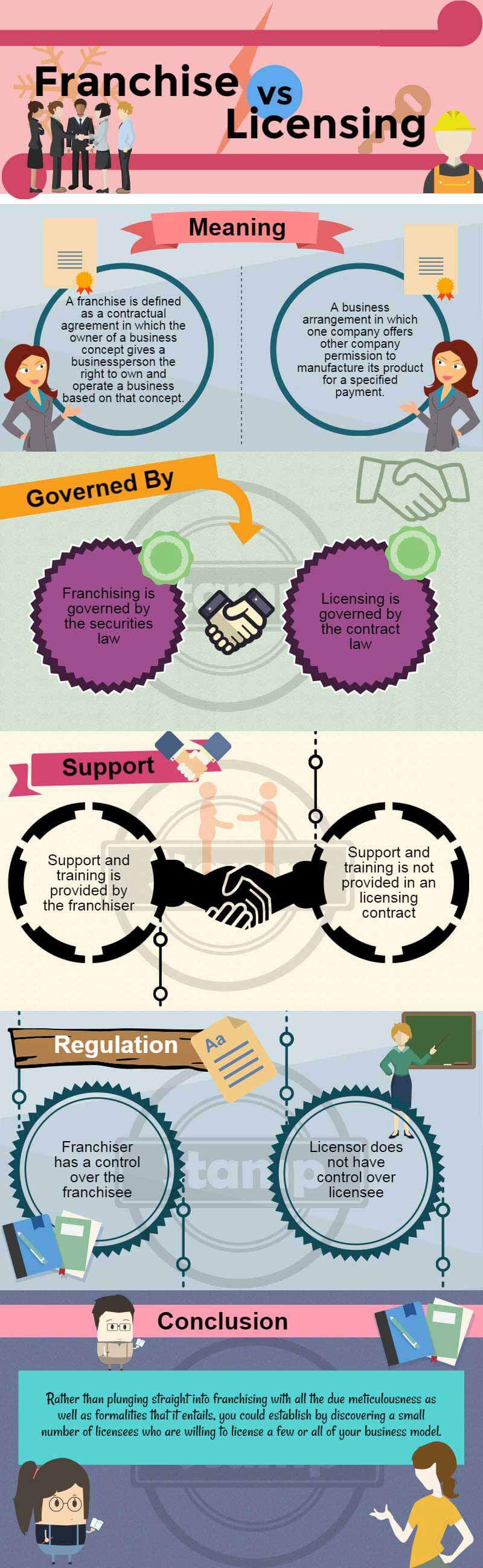 important-on-franchise-vs-licensing-agreement-example-advantages