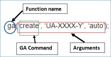 ga function