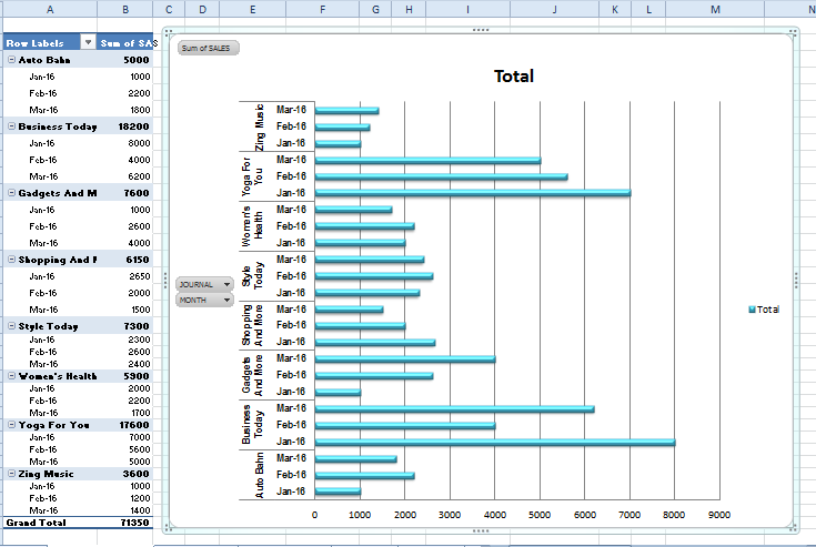 10 Best Steps To Build A Pivot Chart In Excel 2016 EduCBA