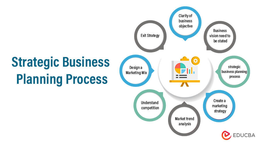 Strategic Business Planning Process