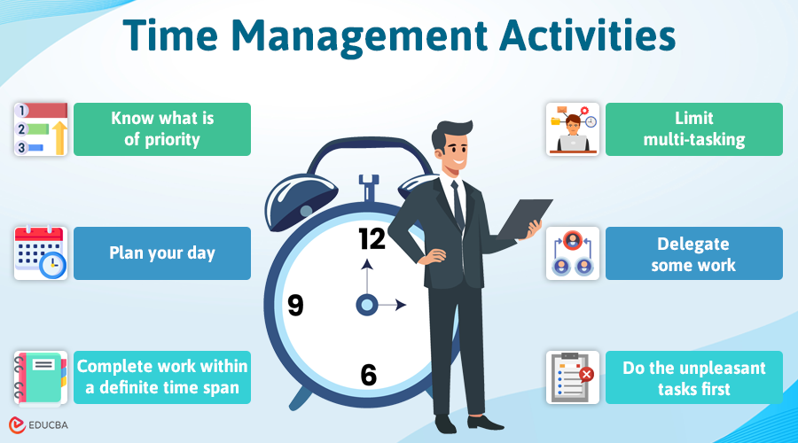 Productivity and Time Management Activities