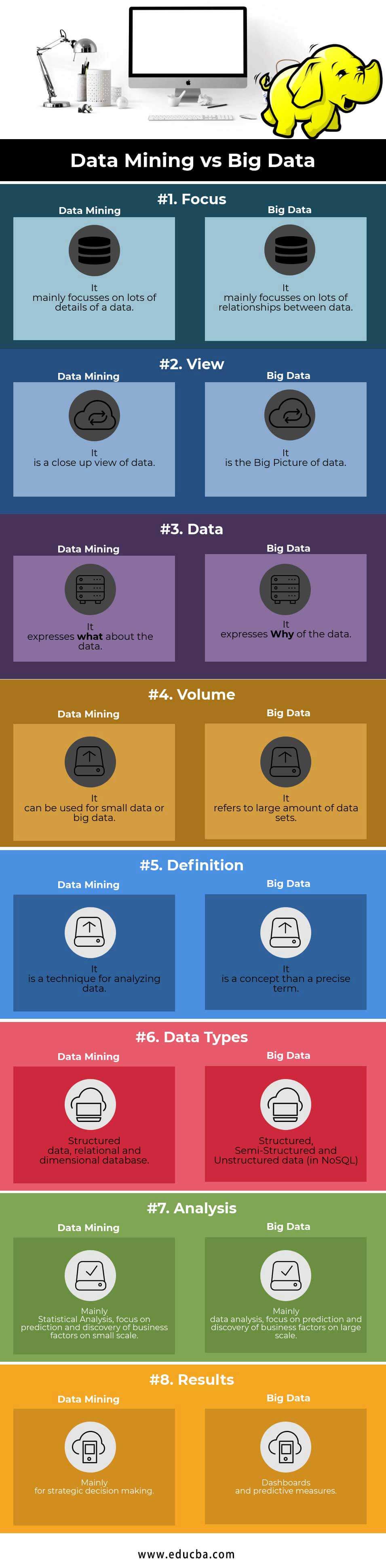 Data Mining vs Big Data Infographics