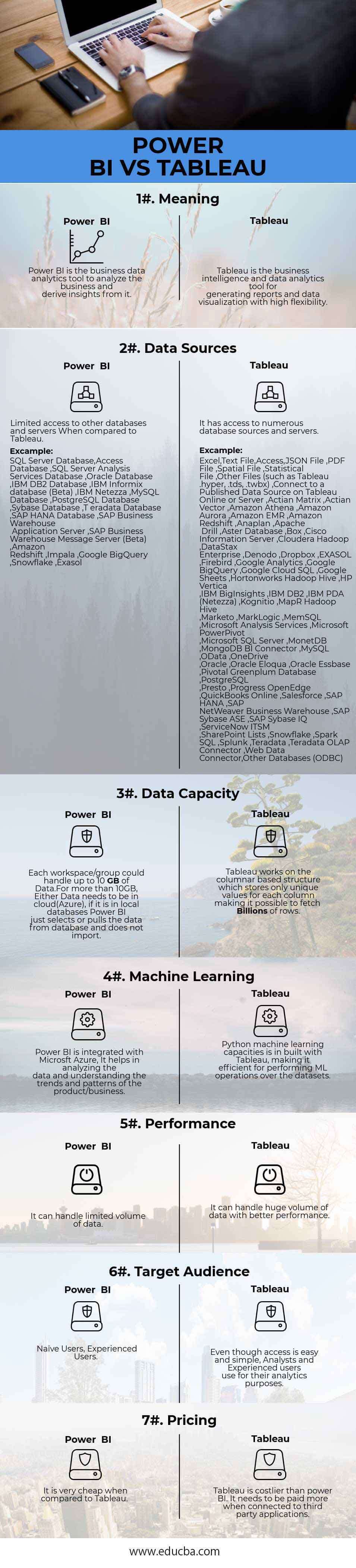 Tableau And Power Bi Comparison