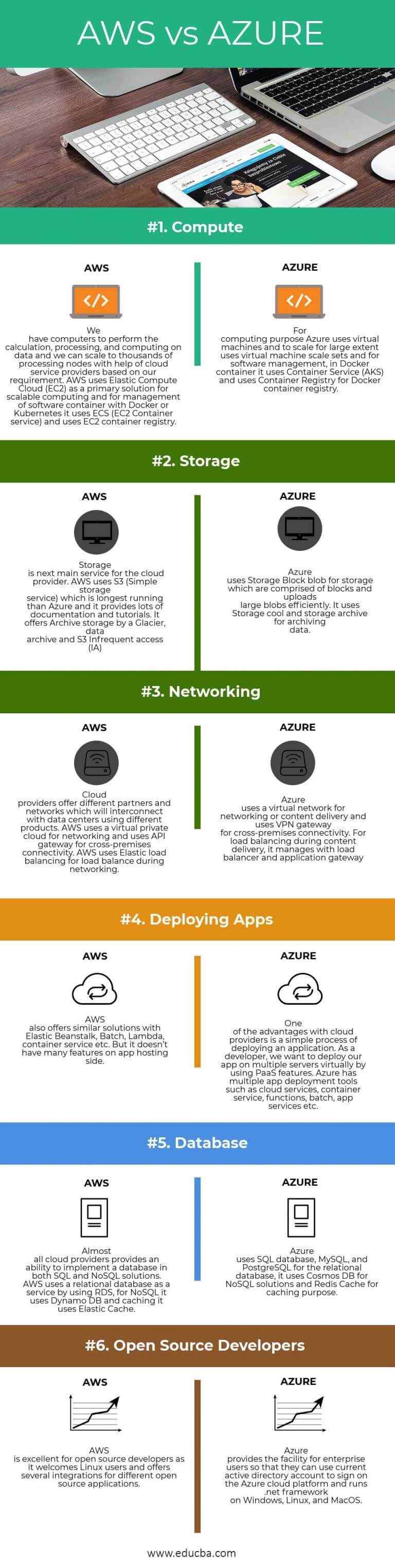 aws-vs-azure-comparison-learn-key-differences-hot-sex-picture