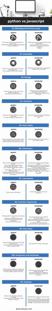 python-vs-javascript-learn-the-11-useful-differences