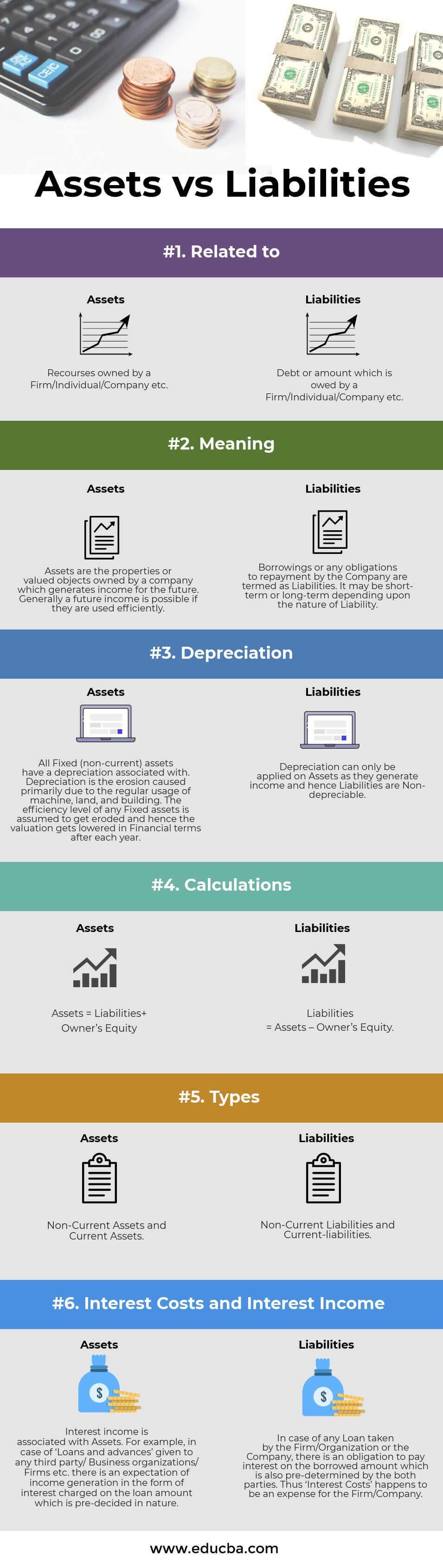 Assets vs Liabilities Infographics