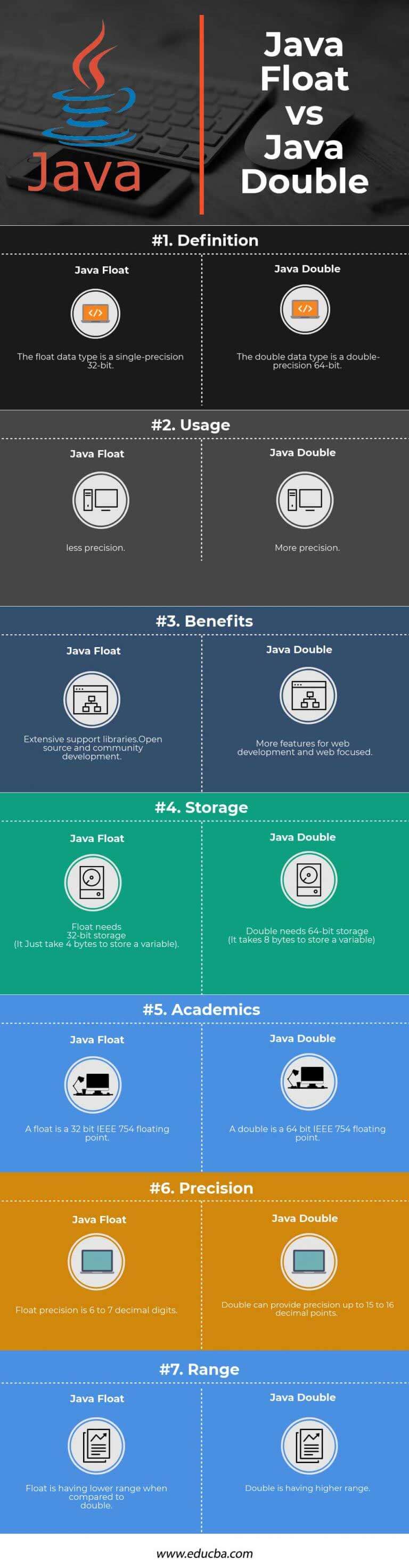 Java float vs Double Top 9 Beneficial Comparisons To Learn