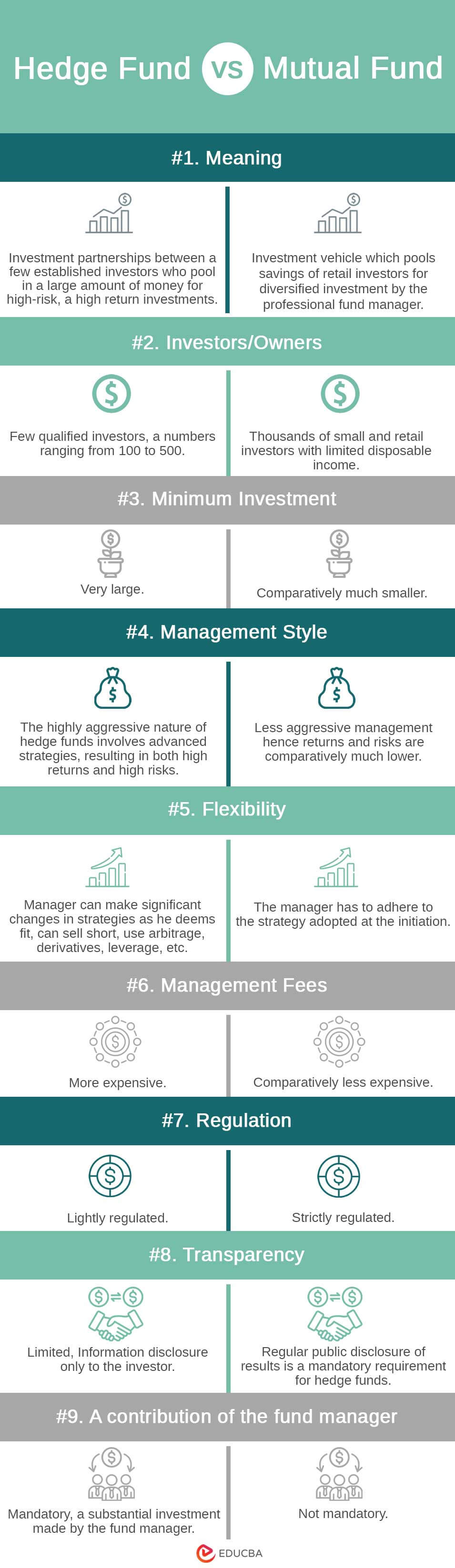 Hedge-Fund-vs-Mutual-Fund-info