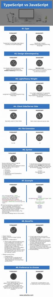 typescript-vs-javascript-top-9-most-useful-comparison-to-learn