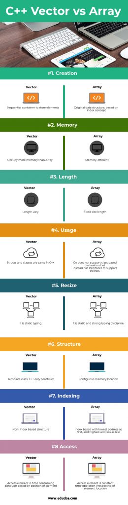 C++ Vector vs Array - Learn The 8 Important Differences