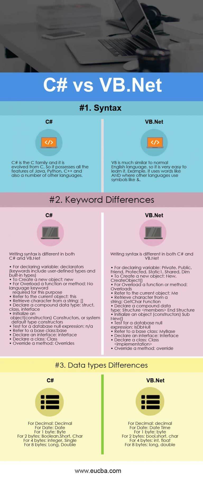 c-vs-vb-net-which-one-most-useful-infographics