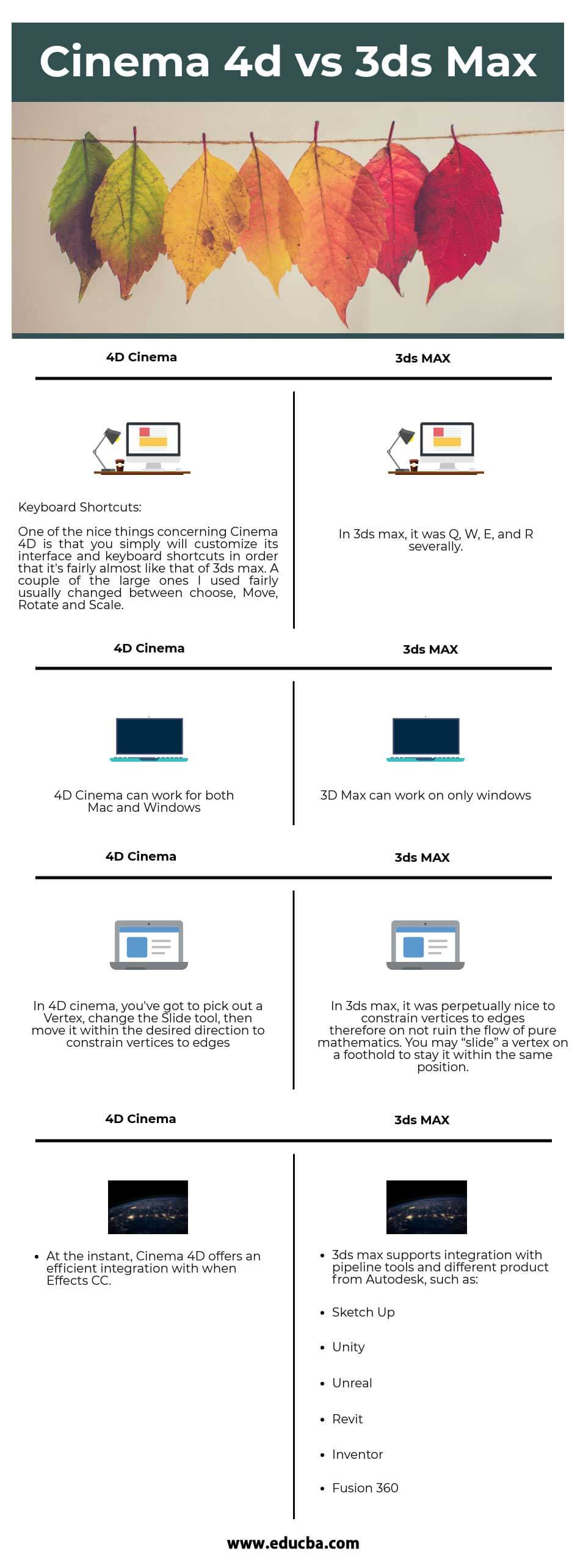 3dsMax vs Cinema 4d Infographics