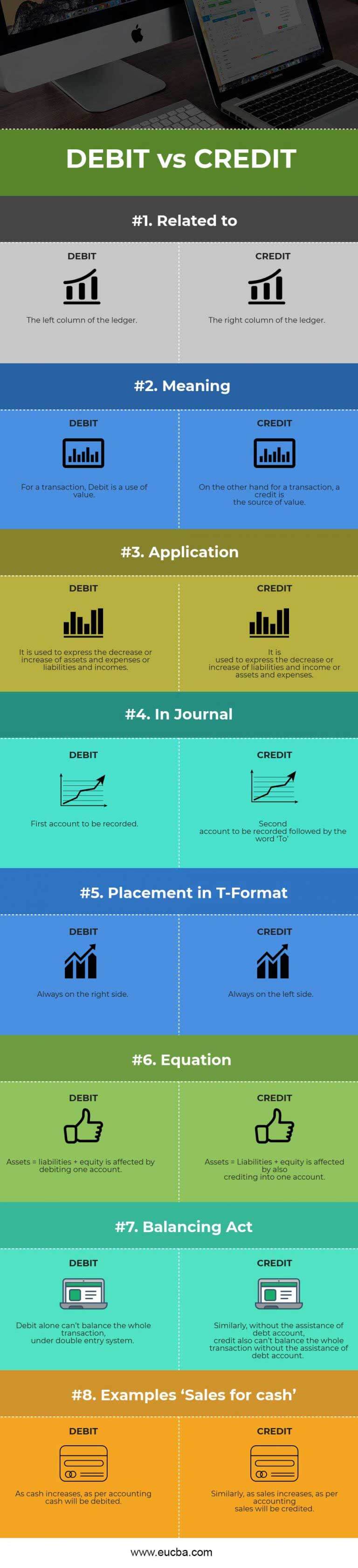 Debit vs Credit | Top 8 Best Differences (With Infographics)