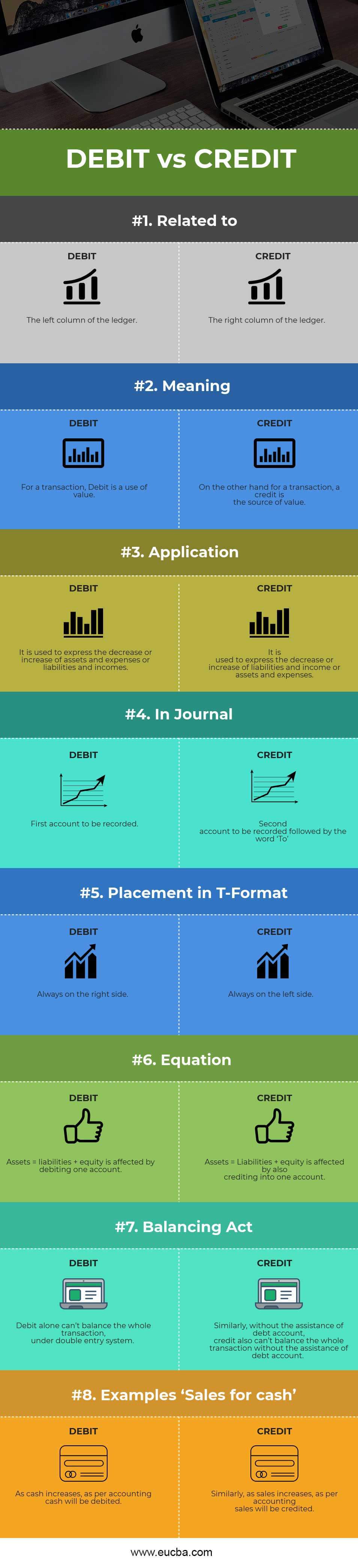 Debit Vs Credit Top 8 Best Differences With Infographics 