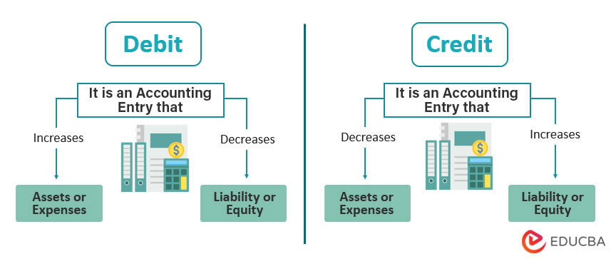 Debit vs Credit