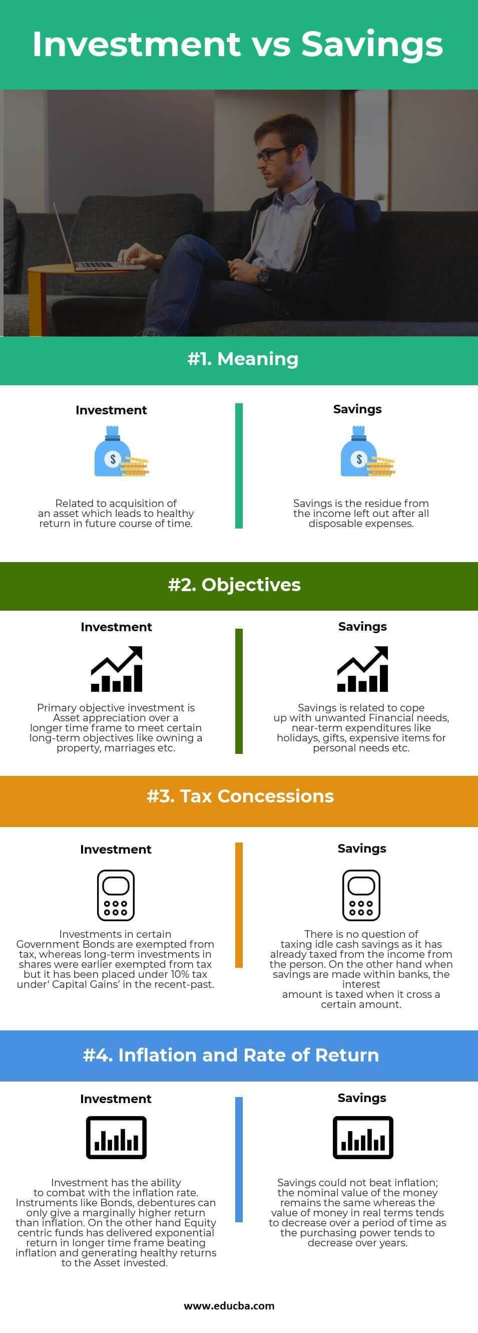 Investing vs Savings Info