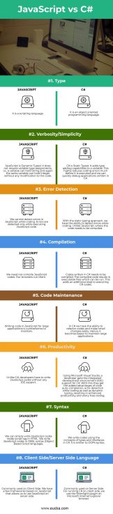 Key Differences