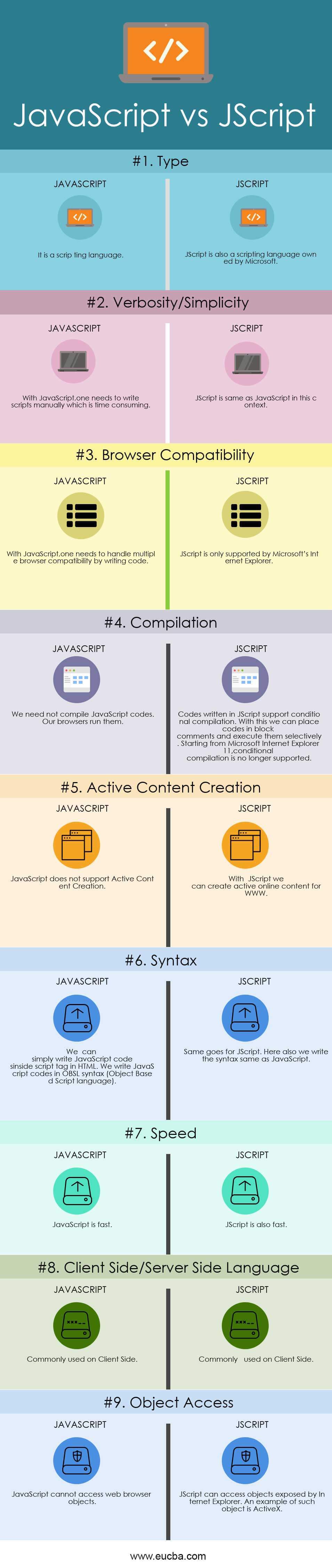 JavaScript vs JScript Infographics