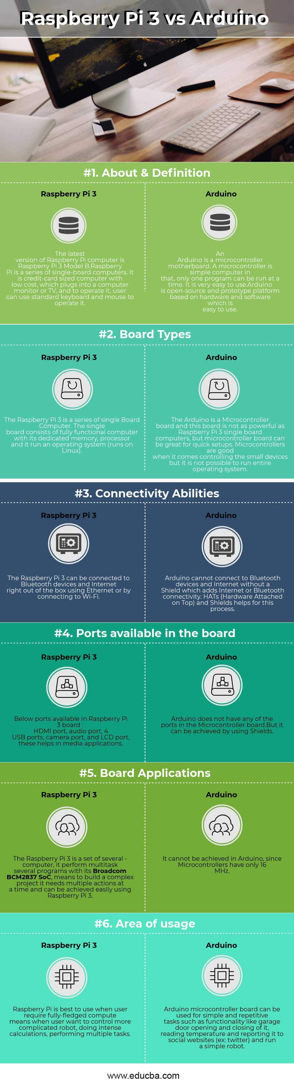 Raspberry Pi 3 vs Arduino Infographics
