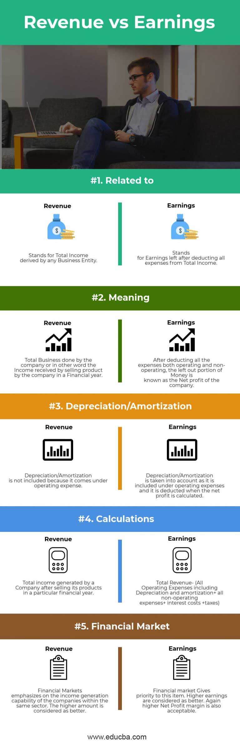 Revenue vs Earnings | Top 5 Best Differences (With Infographics)