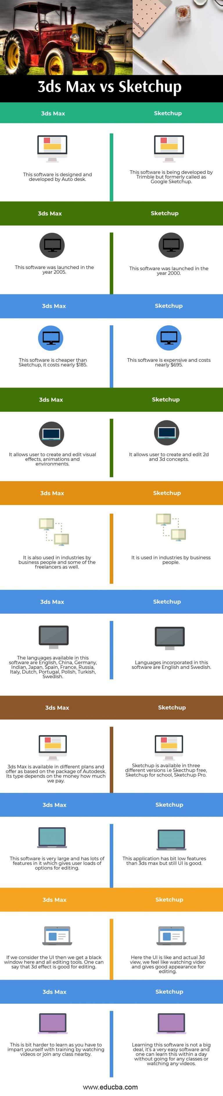 difference between sketchup pro and free