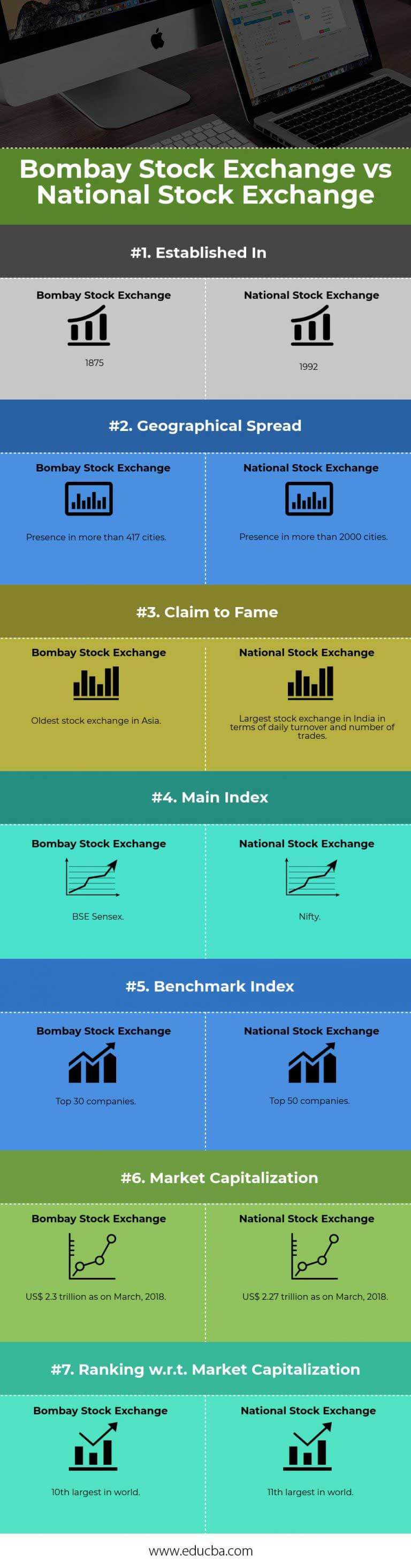 difference-between-bse-and-nse-with-comparison-chart-key-differences