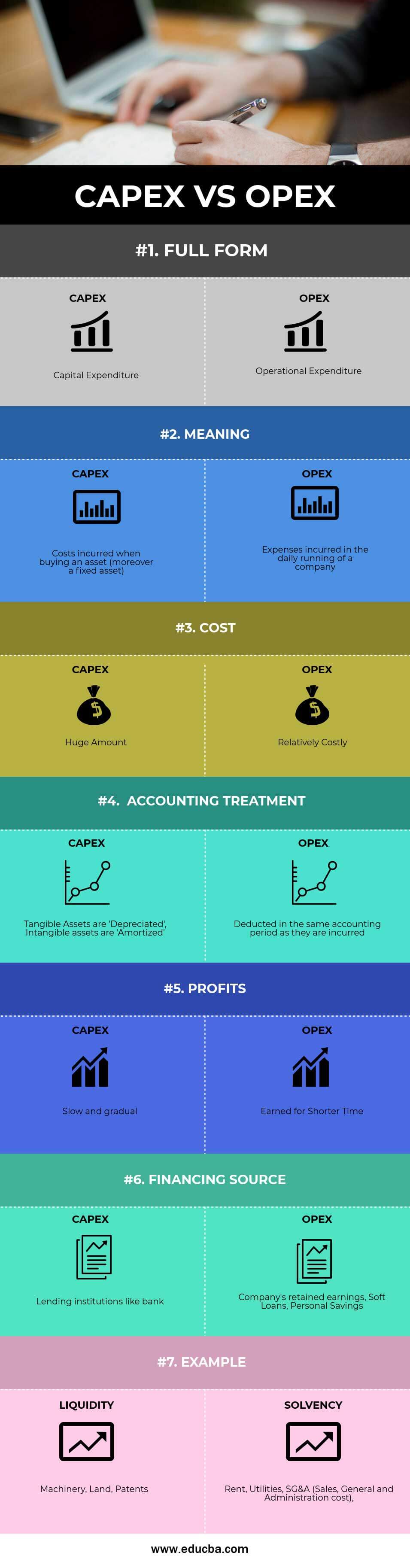 capex-vs-opex-top-7-useful-differences-with-infographics