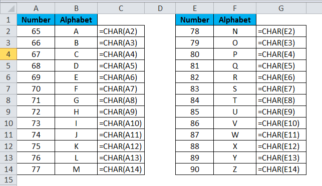 CHAR In Excel Formula Examples How To Use CHAR Function 