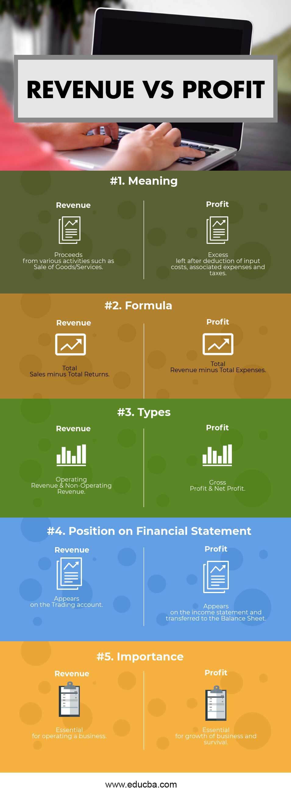 Revenue Vs Profit Top 5 Differences with Infographics 