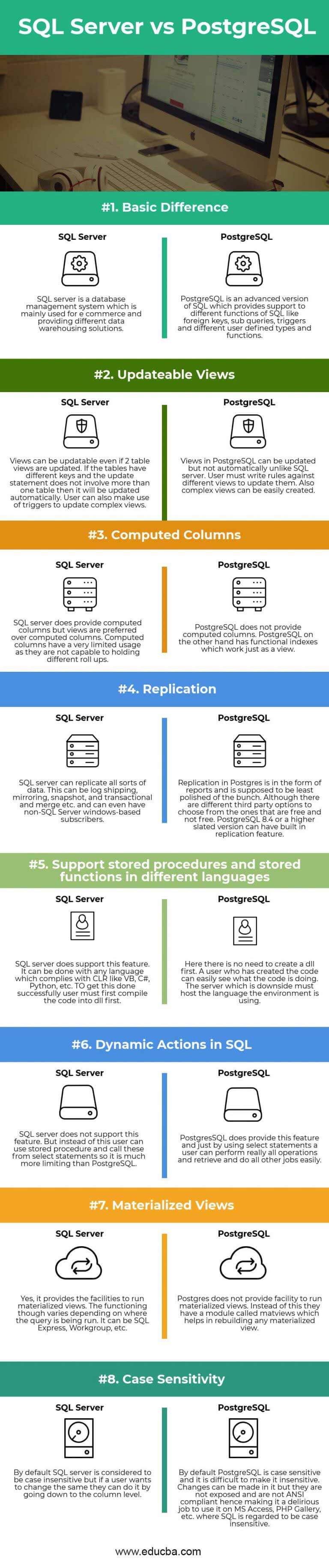 sql-server-vs-postgresql-know-the-top-8-most-awesome-differences