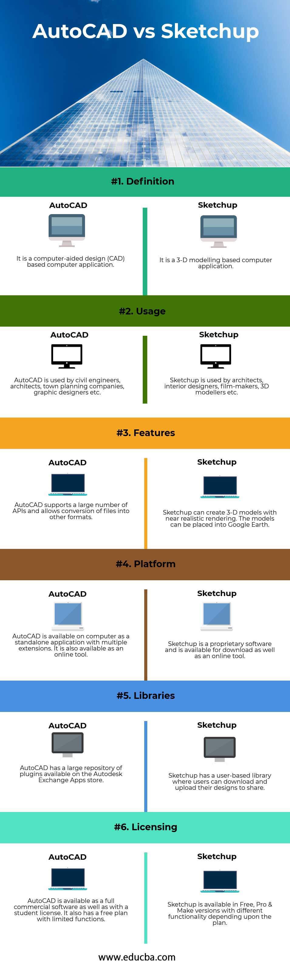 AutoCAD-vs-Sketchup