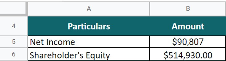 Return on Equity Formula-Berkshire Hathaway question