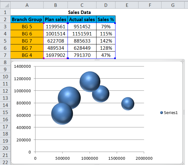 Bubble Chart In Excel Examples How To Create Bubble Chart 