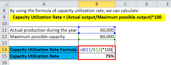Capacity Utilization Rate Example 1-1