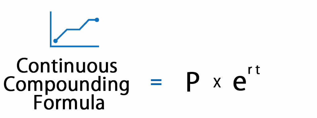 Continuous Compounding Formula