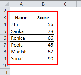 Data Formatting Example 1-4