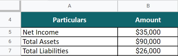 Return on Equity Formula- Example 2 question