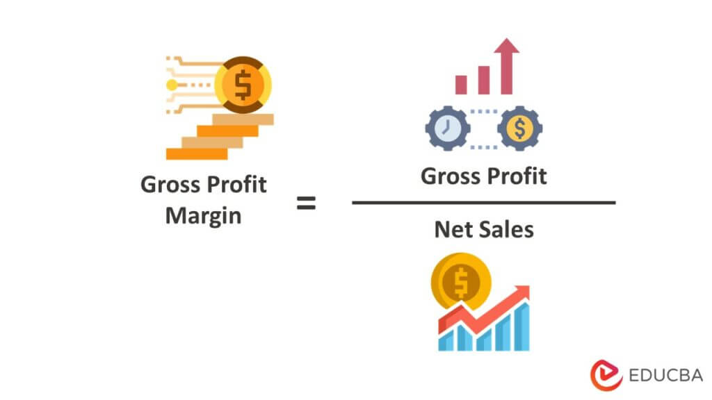 Gross Profit Margin