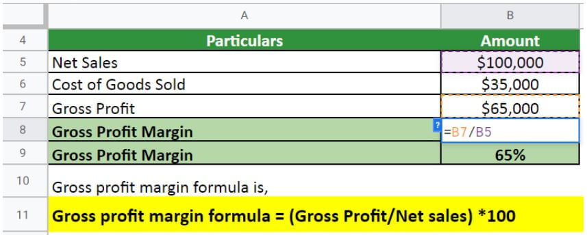 Gross Profit Margin working