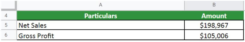 Gross Profit Margin Formula-H and M Question