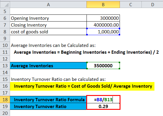  Inventory Turnover Ratio Formula Calculator Excel Template 